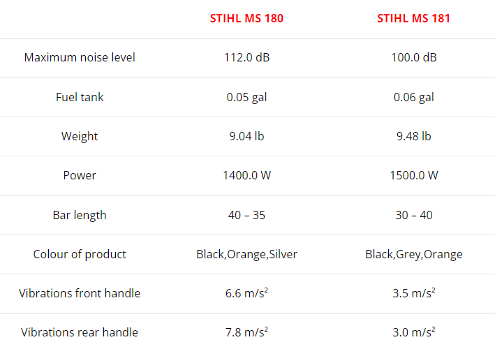 Stihl MS 180 VS 181