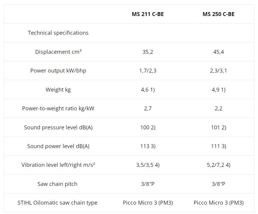 compare ms 211 c-be with ma 250 c-be