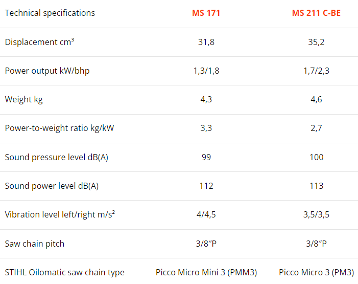 Stihl MS 171 Vs MS 211 C-BE