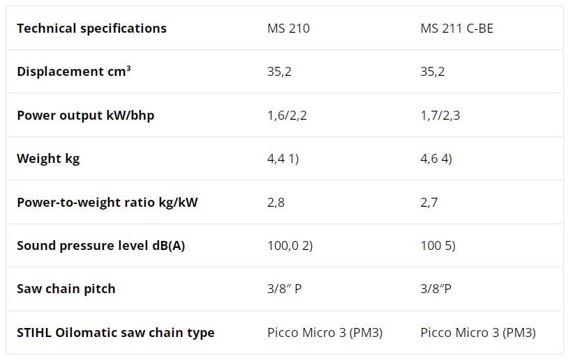 Compare MS 210 and MS 211 C-BE