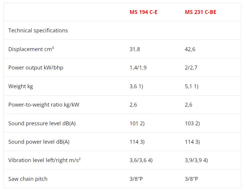 Compare STIHL MS 194 C-E and MS 231 C-BE