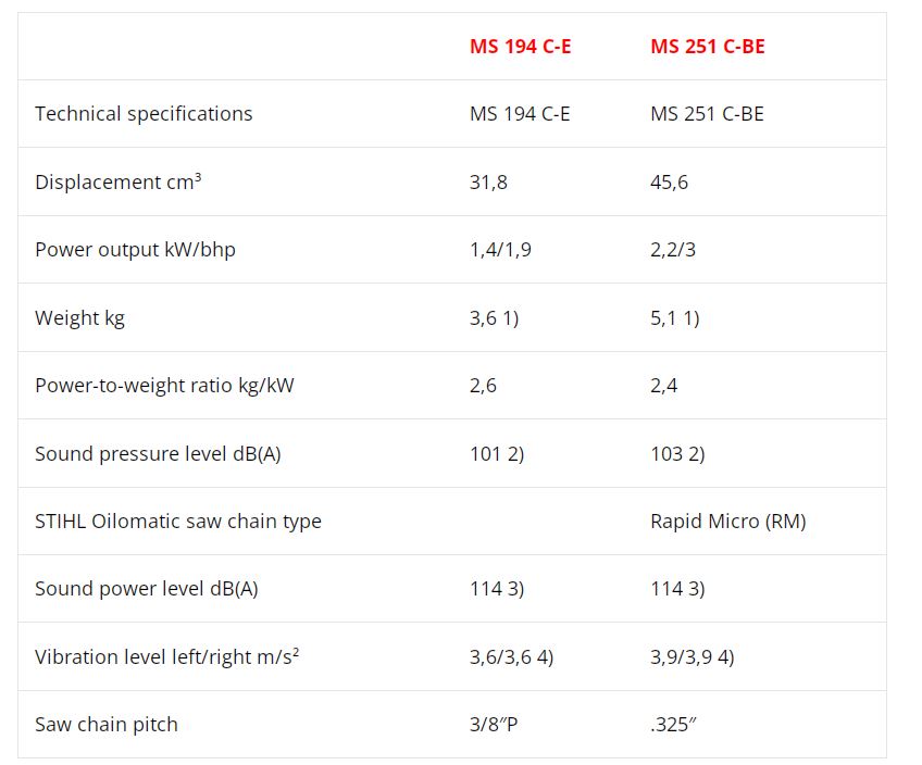 Compare Stihl MS 194 C-E and MS 251 C-BE