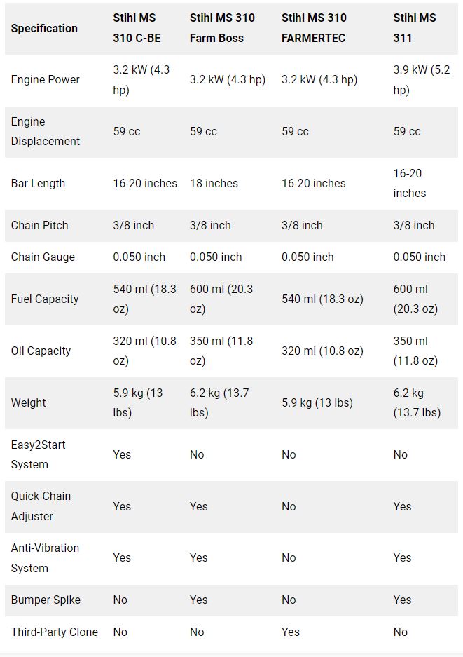 stihl ms310 specs