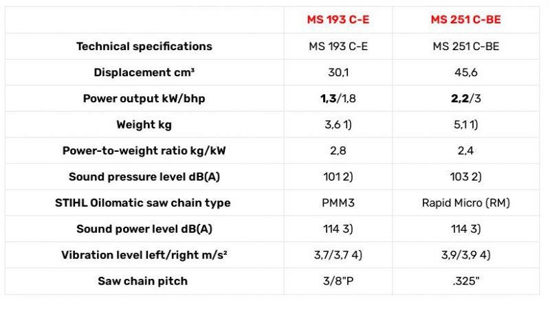 comparison table