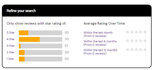 overall rating