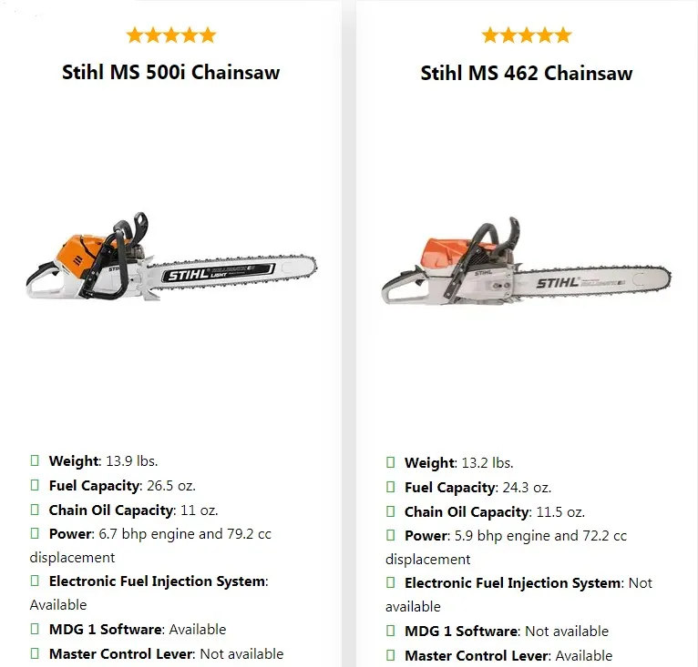 Stihl 500I Vs 462