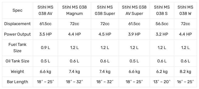 STIHL 038 SPECS