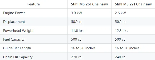 stihl 261 vs 271