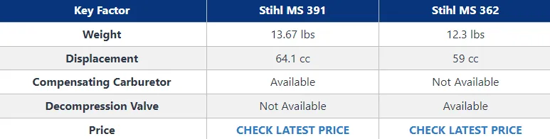 Stihl 391 Vs 362