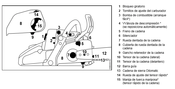 Parts